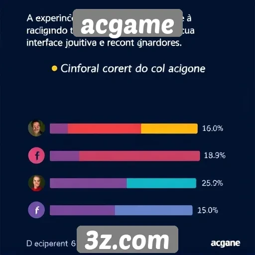 experiência de usuário no acgame é avaliada positivamente